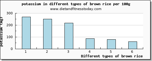 brown rice potassium per 100g